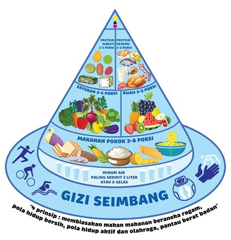 7 Kebiasaan Sepele yang Bikin Tahan Banting dan Tetap Sehat ⚡️ 7 Kebiasaan Sepele yang Bikin Tahan Banting dan Tetap Sehat ⚡️